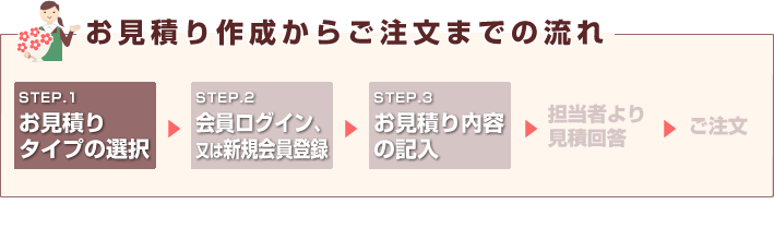お見積り作成からご注文の流れ