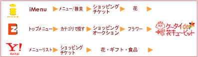 モバイル注文フロー