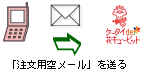 モバイル注文フロー