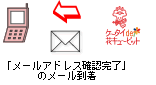 モバイル注文フロー