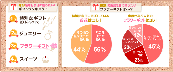 ランキング