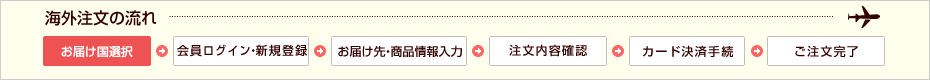 海外注文の流れ