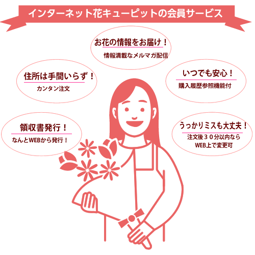 会員サービスのご案内 | 会員登録をすると便利なマイページをご利用いただけます。