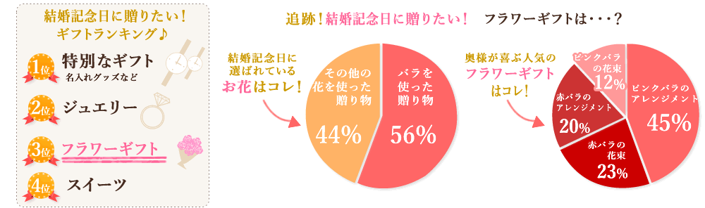 結婚記念日特集