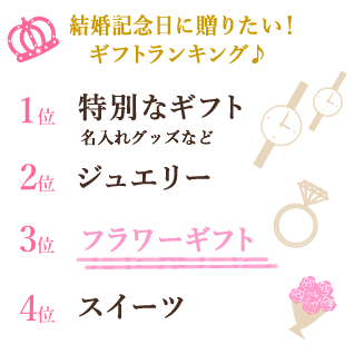 結婚記念日に贈りたいギフトランキング