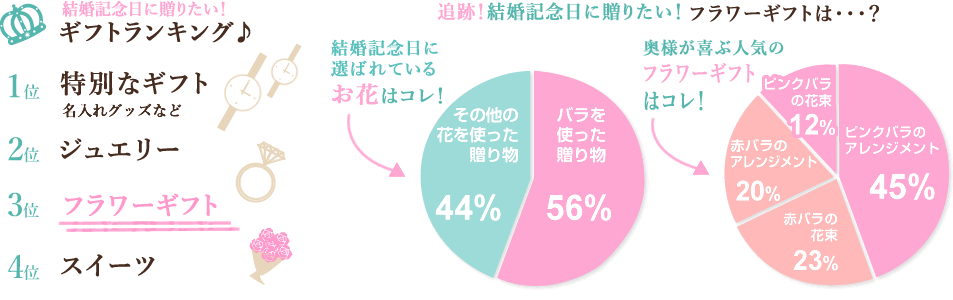 結婚記念日特集