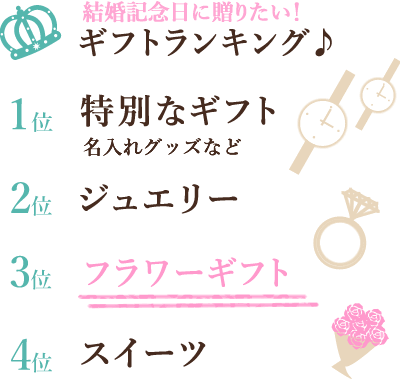 結婚記念日に贈りたいギフトランキング