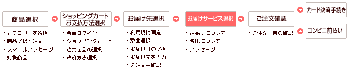 買い物ガイド お届けサービス選択 花や花束の宅配 フラワーギフト通販なら花キューピット 贈り物 プレゼントで花を贈ろう 買い物ガイド お届けサービス選択 花や花束の宅配 フラワーギフト通販なら花キューピット 贈り物 プレゼントで花を贈ろう